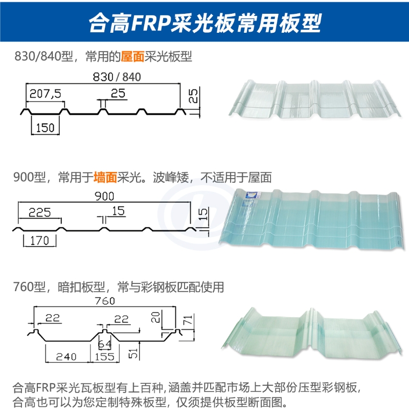 FRP采光板板型