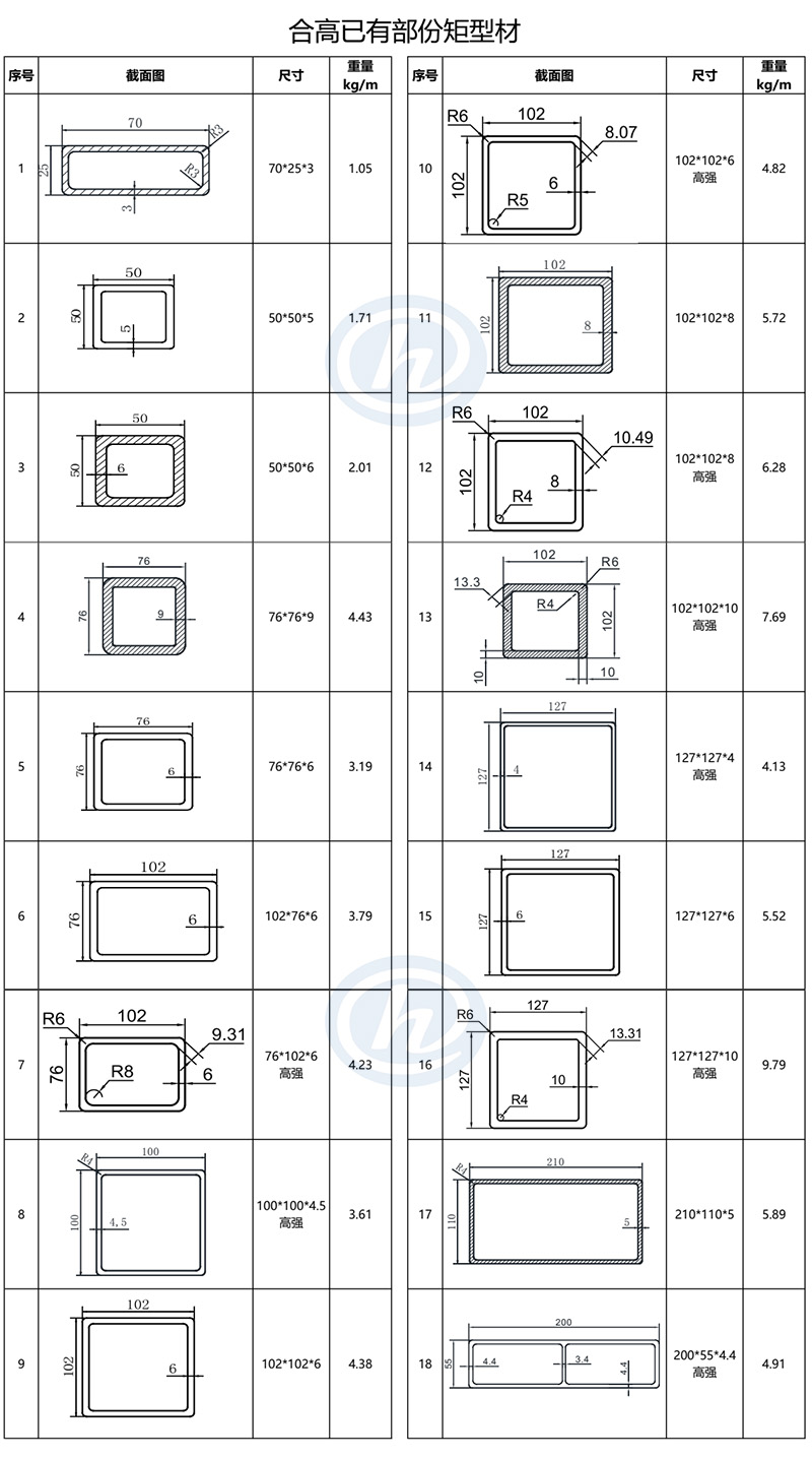 玻璃钢方管规格