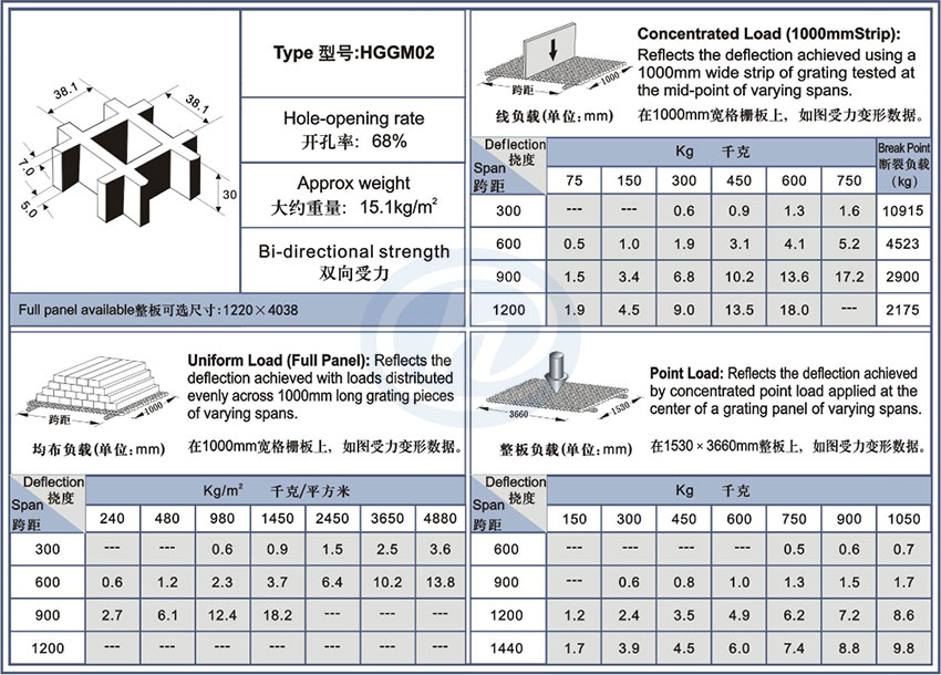 30mm高格栅规格