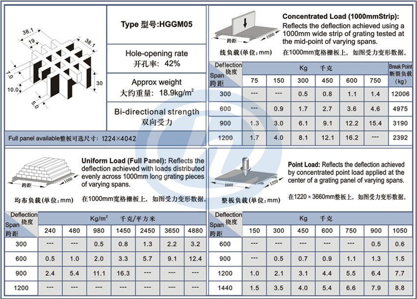 玻璃钢格栅30双层