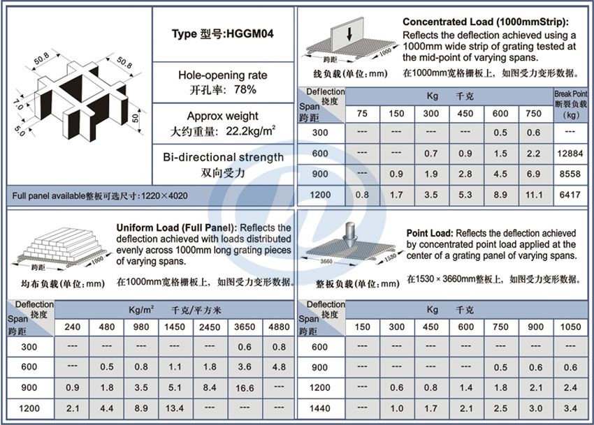 FRP格栅50