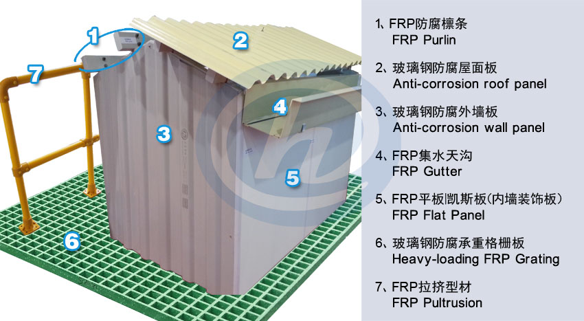 玻璃钢工业建筑整体防腐模型