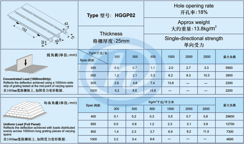 玻璃钢拉挤格栅25