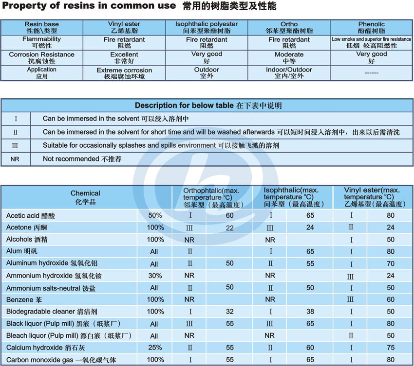 格栅化学性能1