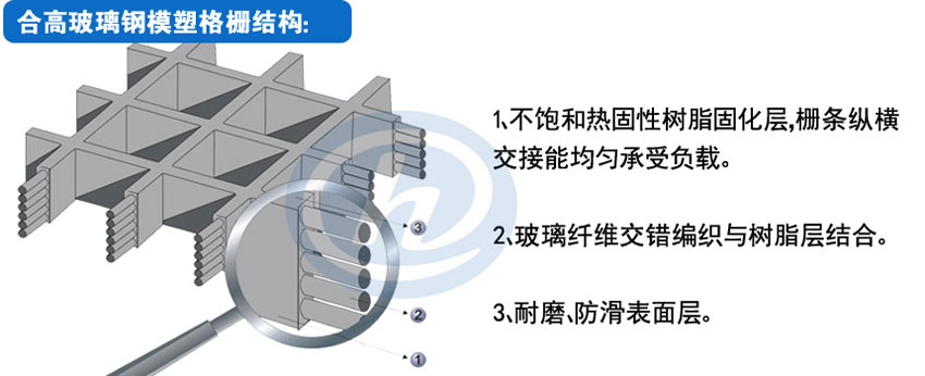 模塑格栅结构