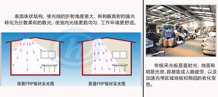 光立方采光示意图