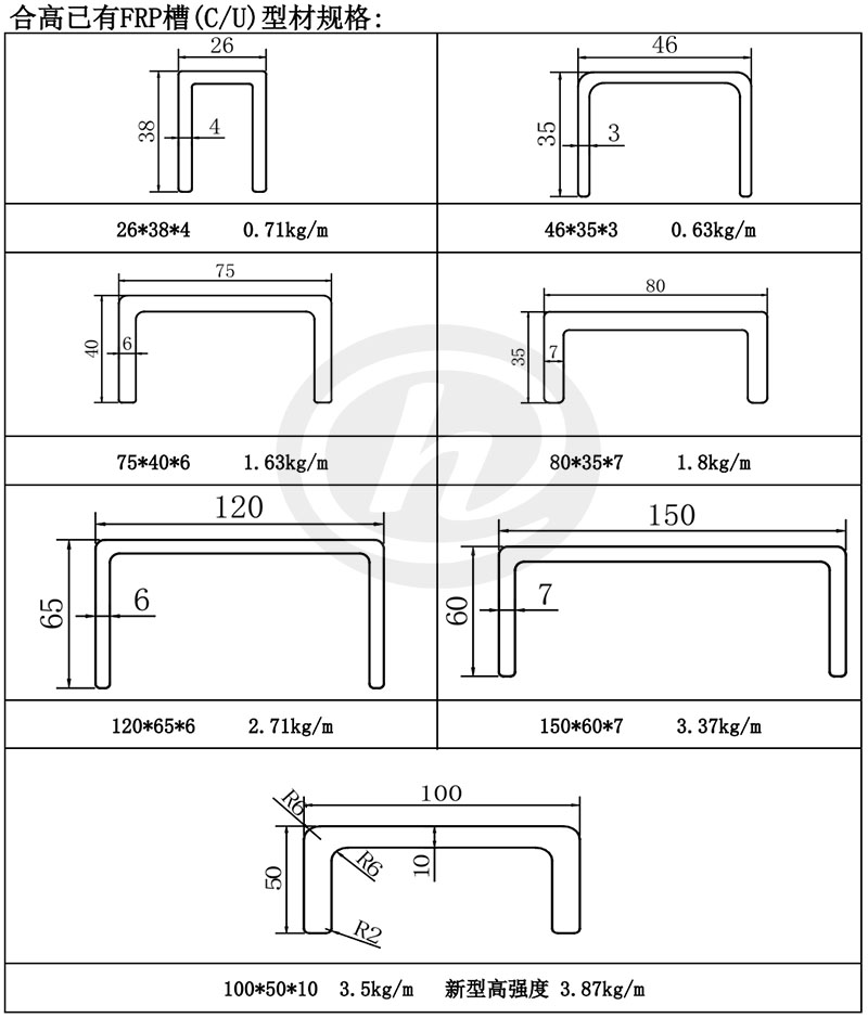 FRP C-channel Size