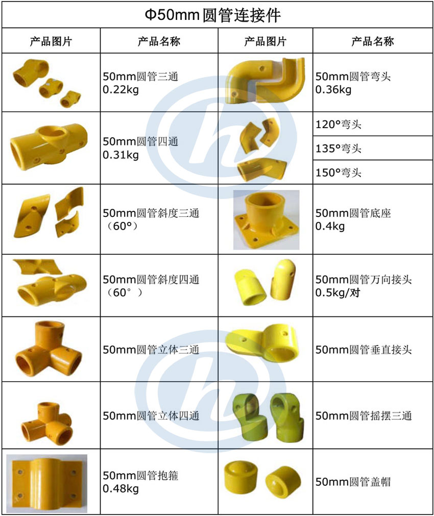 玻璃钢圆管接头