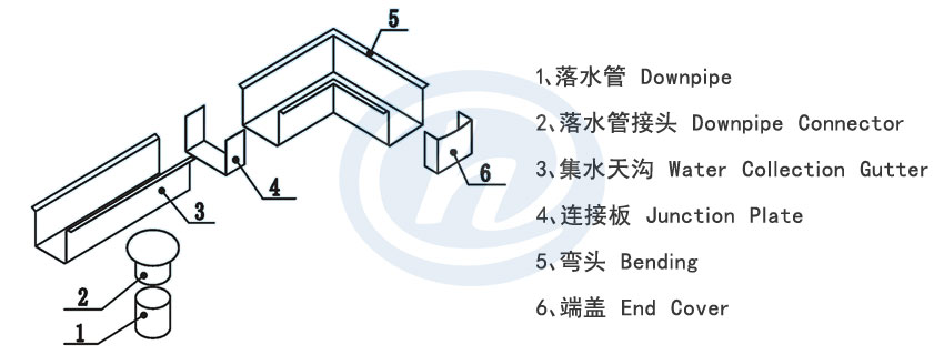 FRP集水天沟安装