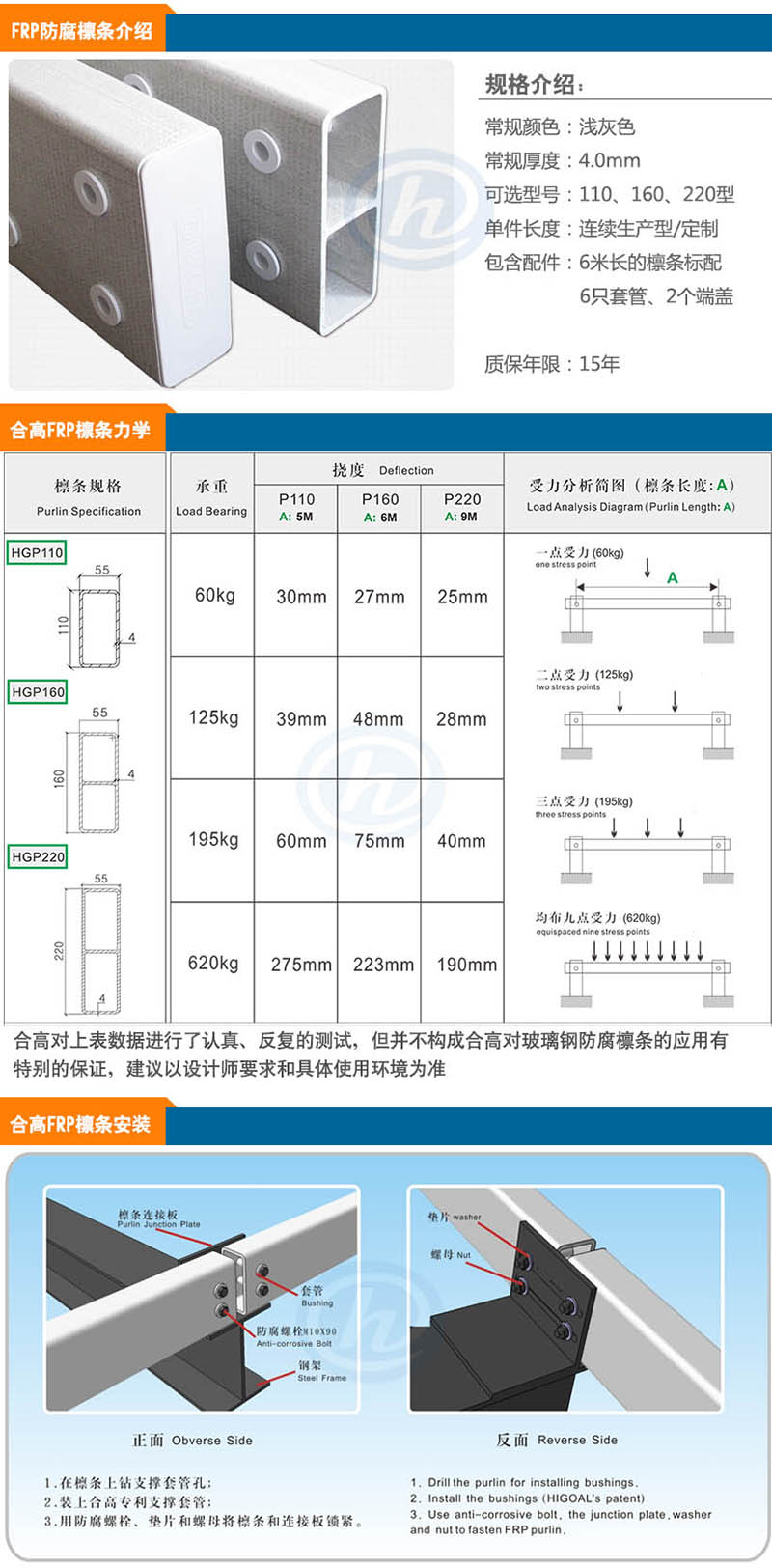 玻璃钢檩条介绍