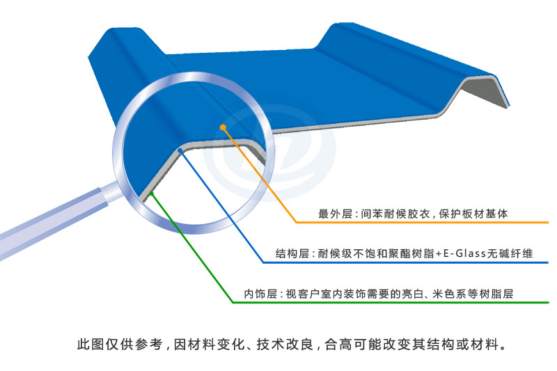 玻璃钢瓦结构